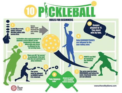 Printable Pickleball Rules
